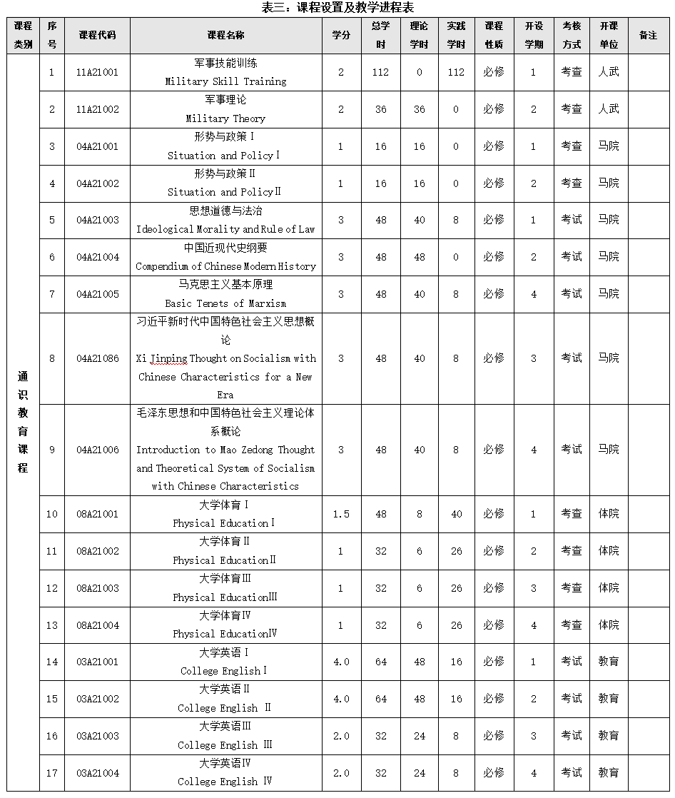 全国财务管理专业排名(财务管理专业排名和学校排名哪个更重要)